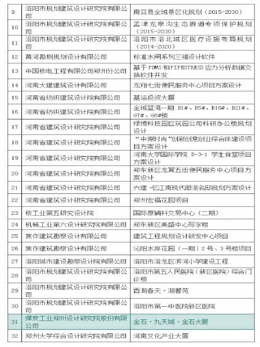 中赟國(guó)際工程有限公司