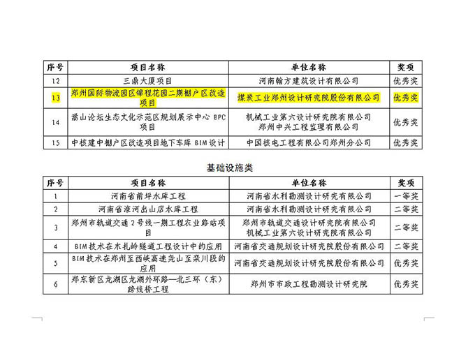 中赟國際工程有限公司