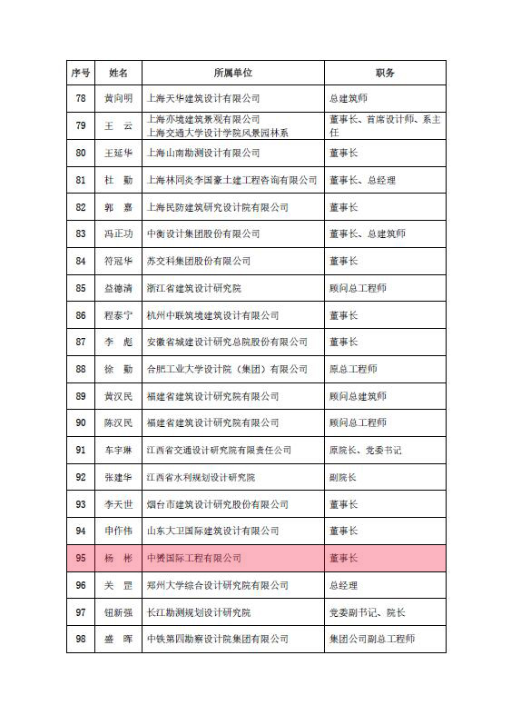 中赟國際工程有限公司