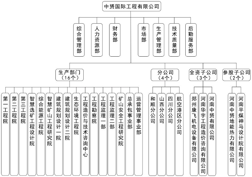 中赟國際工程有限公司