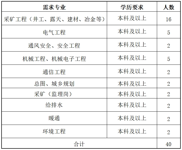 中赟國際工程有限公司